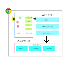 setTimeout() diagram